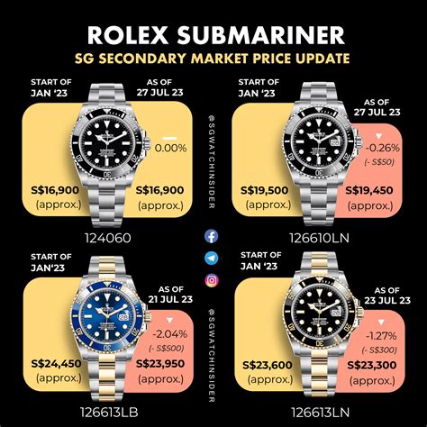 prezzo listino rolex submariner 2012|rolex submariner price chart.